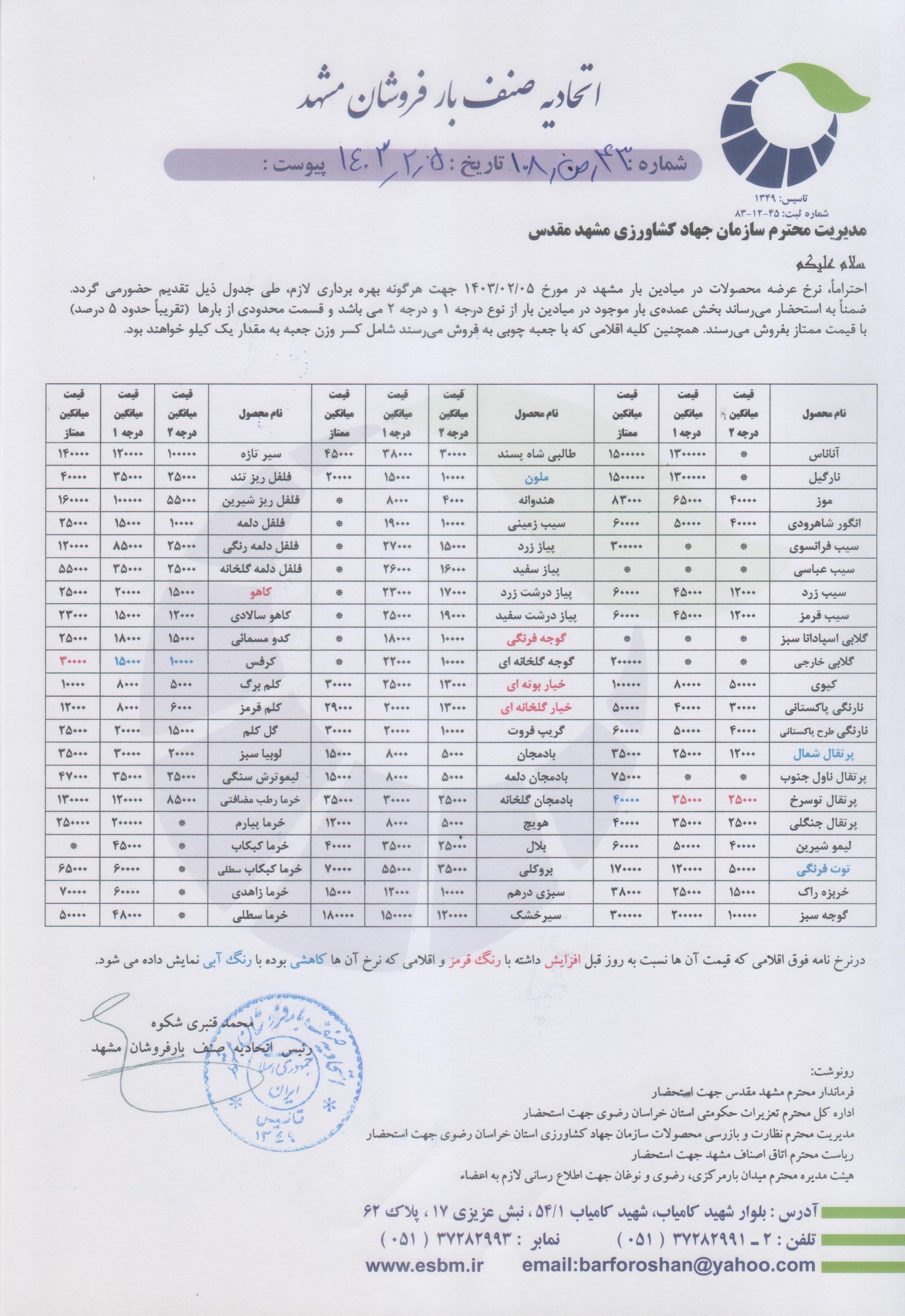 اتحادیه صنف بارفروشان مشهد