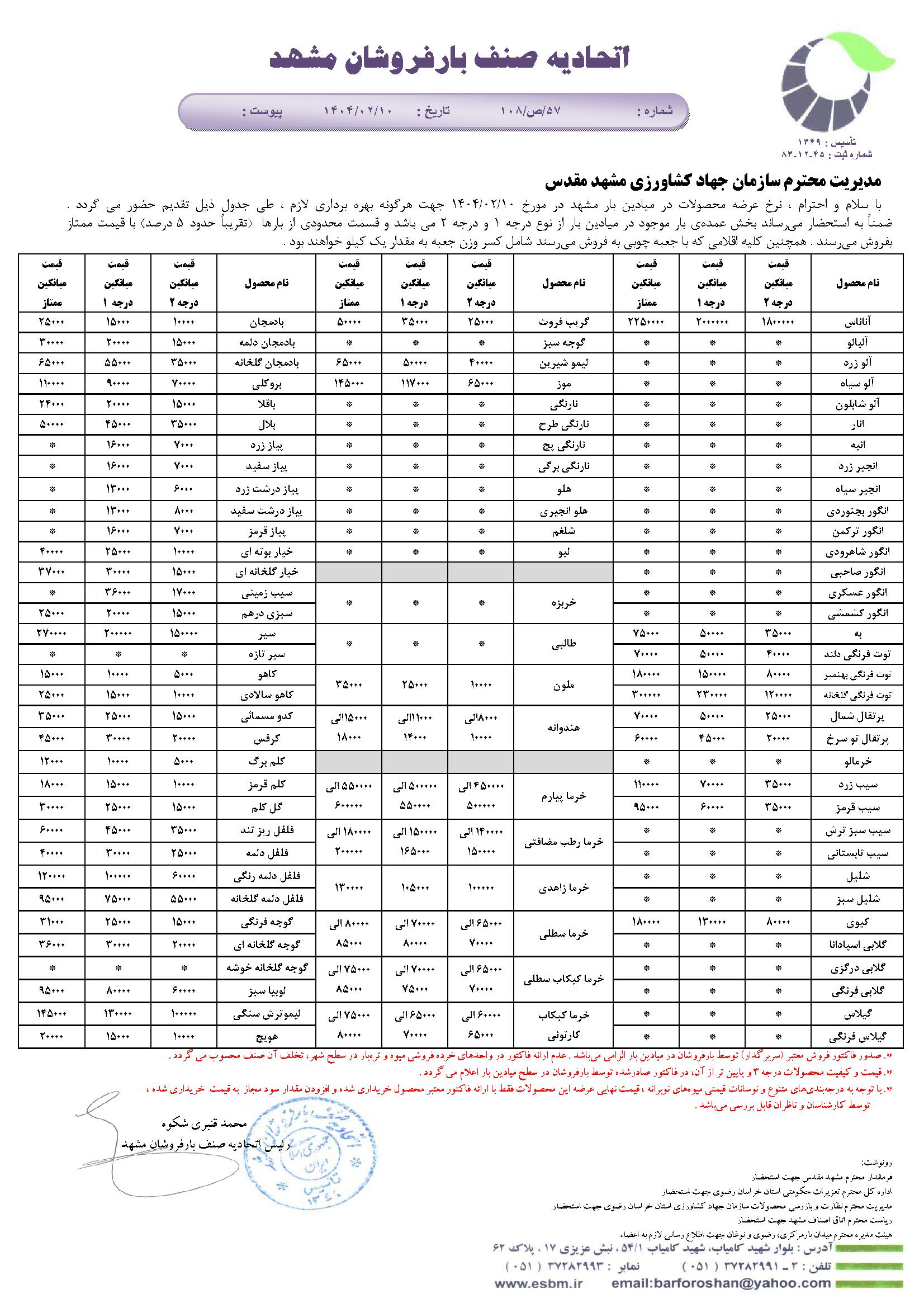 اتحادیه صنف بارفروشان مشهد