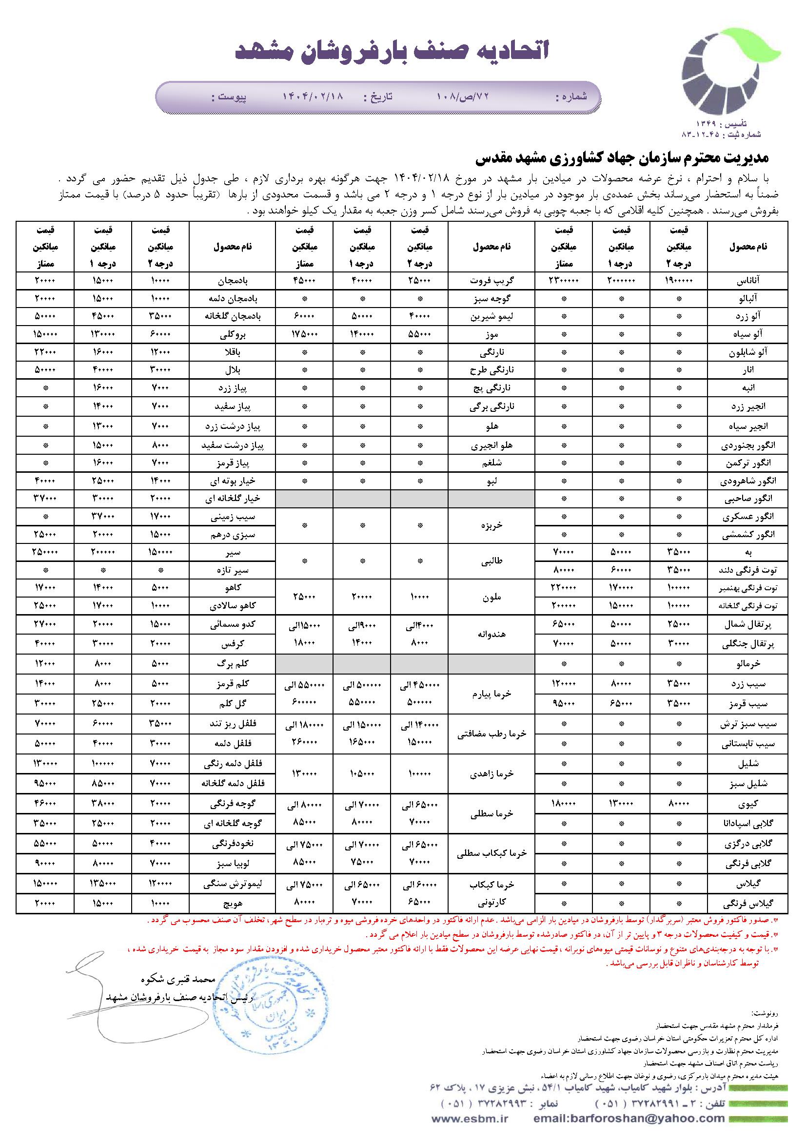 اتحادیه صنف بارفروشان مشهد