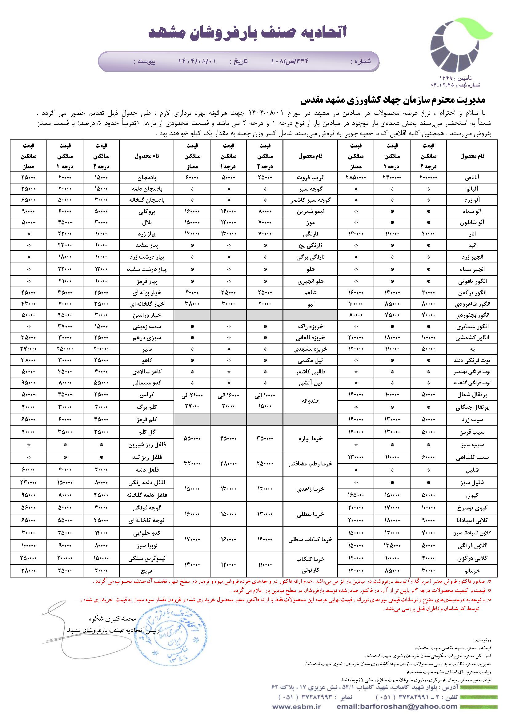 اتحادیه صنف بارفروشان مشهد
